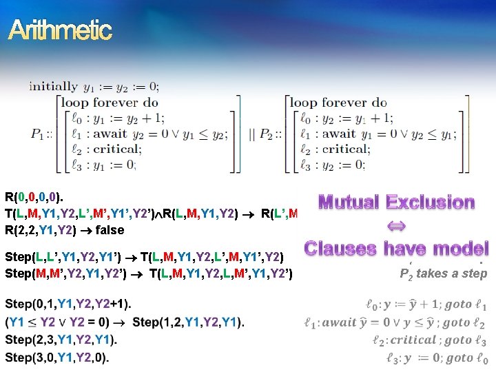 Arithmetic R(0, 0, 0, 0). Initial states T(L, M, Y 1, Y 2, L’,