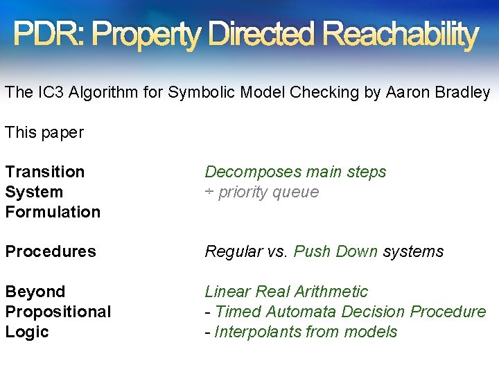 PDR: Property Directed Reachability The IC 3 Algorithm for Symbolic Model Checking by Aaron