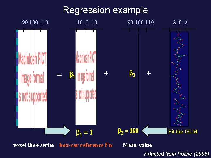 Regression example 90 100 110 -10 0 10 90 100 110 + = b