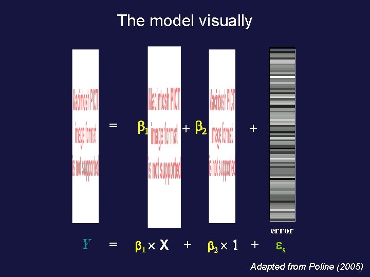 The model visually = Y = b 1 ´ X + b 2 +