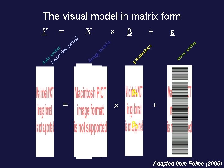 The visual model in matrix form = ´ X b + e pa er