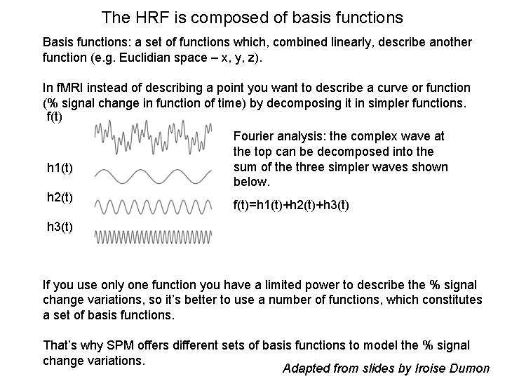 The HRF is composed of basis functions Basis functions: a set of functions which,