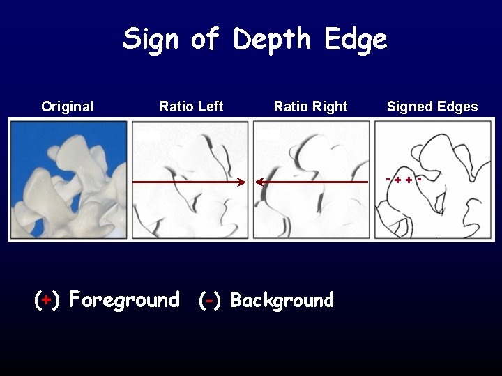Sign of Depth Edge Original Ratio Left Ratio Right Signed Edges -++- (+) Foreground