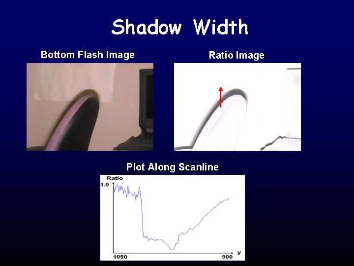 Shadow Width Bottom Flash Image Ratio Image Plot Along Scanline 