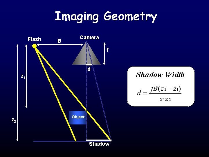 Imaging Geometry Flash B Camera f d z 1 z 2 Object Shadow Width