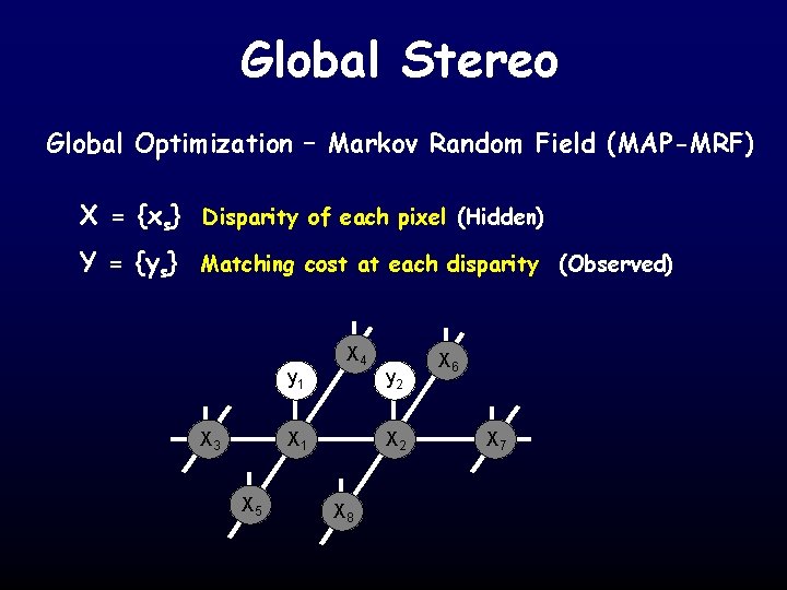Global Stereo Global Optimization – Markov Random Field (MAP-MRF) X = {xs} Disparity of