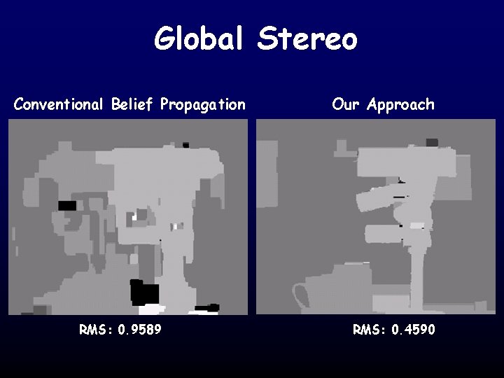 Global Stereo Conventional Belief Propagation RMS: 0. 9589 Our Approach RMS: 0. 4590 