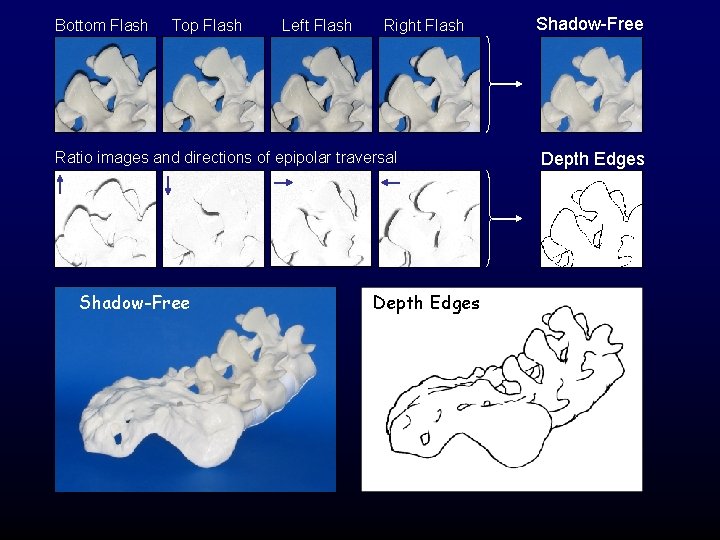 Bottom Flash Top Flash Left Flash Right Flash Ratio images and directions of epipolar