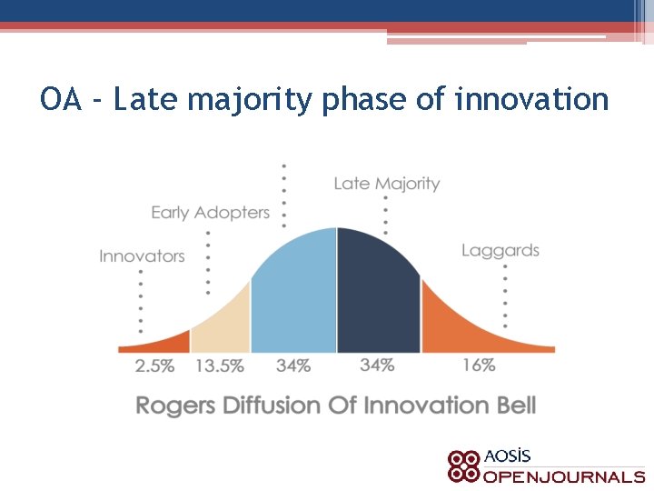 OA - Late majority phase of innovation 