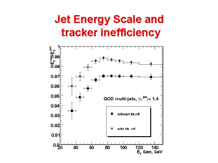 Jet Energy Scale and tracker inefficiency 