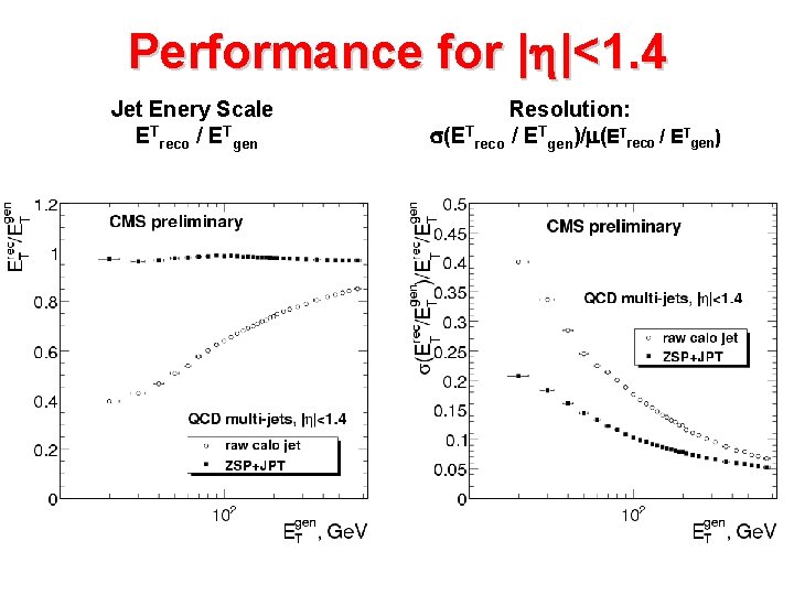 Performance for |h|<1. 4 Jet Enery Scale ETreco / ETgen Resolution: s(ETreco / ETgen)/m(ETreco