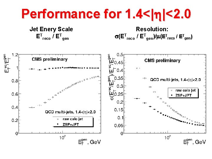 Performance for 1. 4<|h|<2. 0 Jet Enery Scale ETreco / ETgen Resolution: s(ETreco /