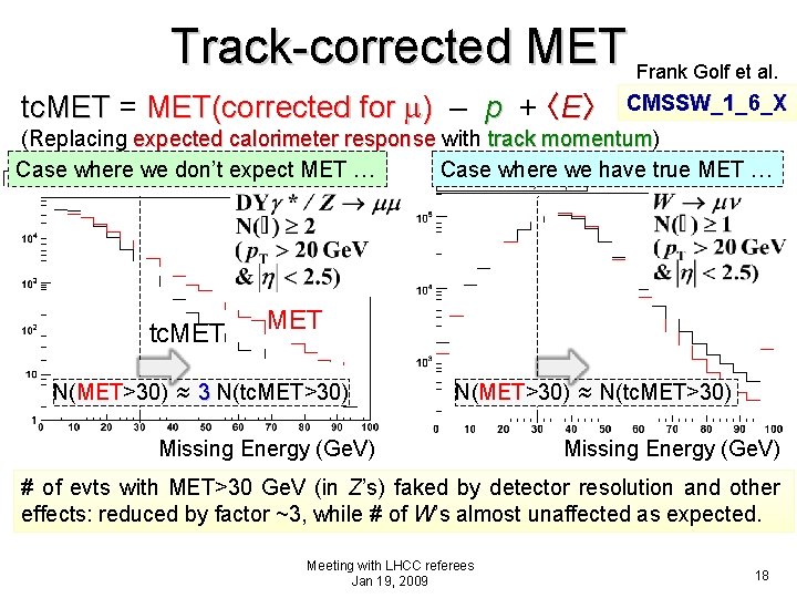Track-corrected MET Frank Golf et al. tc. MET = MET(corrected for m) – p