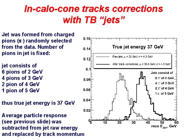 In-calo-cone tracks corrections with TB “jets” Jet was formed from charged pions (p-) randomly