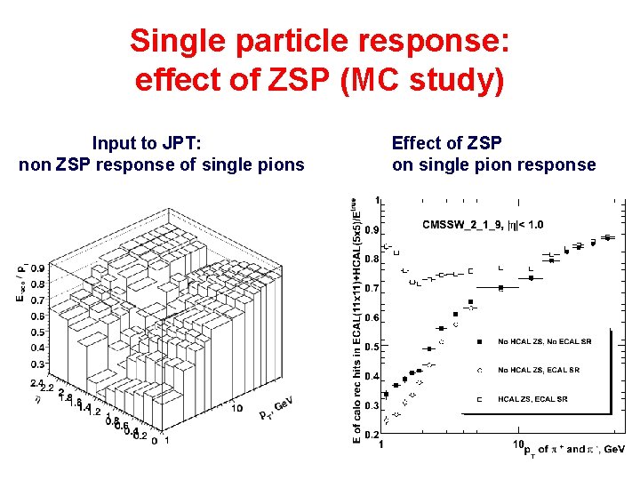 Single particle response: effect of ZSP (MC study) Input to JPT: non ZSP response