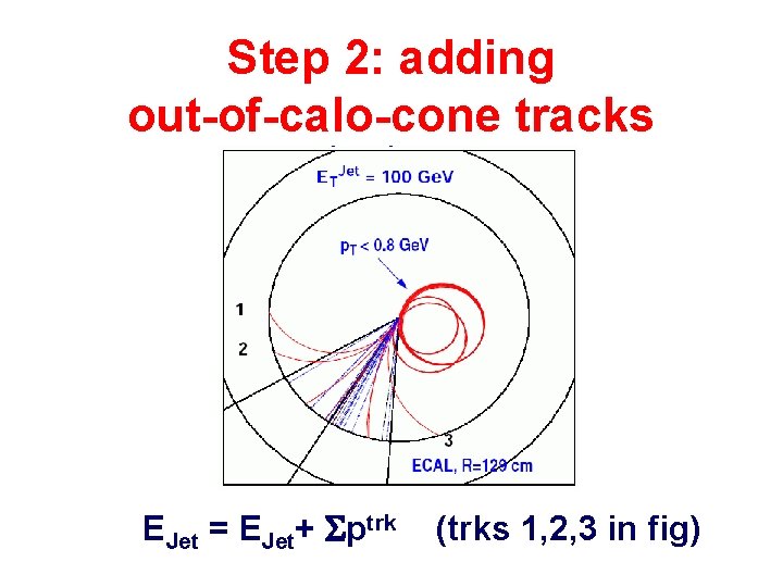 Step 2: adding out-of-calo-cone tracks EJet = EJet+ Sptrk (trks 1, 2, 3 in