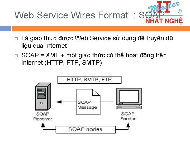 Web Service Wires Format : SOAP Là giao thức được Web Service sử dụng