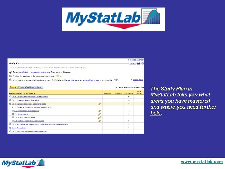 The Study Plan in My. Stat. Lab tells you what areas you have mastered