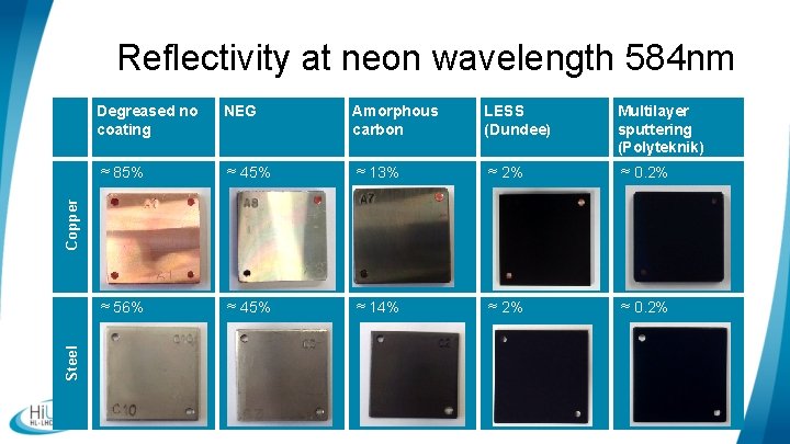 Reflectivity at neon wavelength 584 nm NEG Amorphous carbon LESS (Dundee) Multilayer sputtering (Polyteknik)