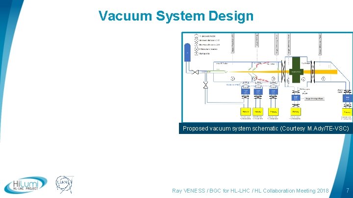 Vacuum System Design Proposed vacuum system schematic (Courtesy M. Ady/TE-VSC) logo area Ray VENESS