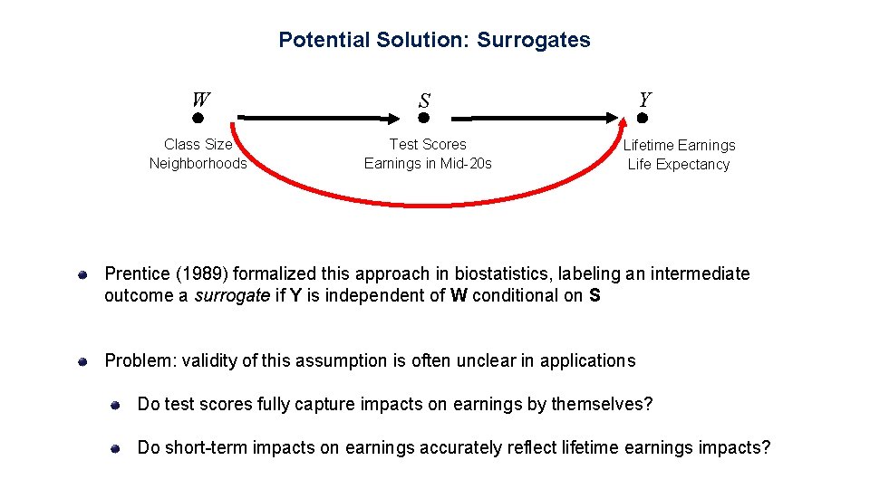Potential Solution: Surrogates W Class Size Neighborhoods Y S Test Scores Earnings in Mid-20