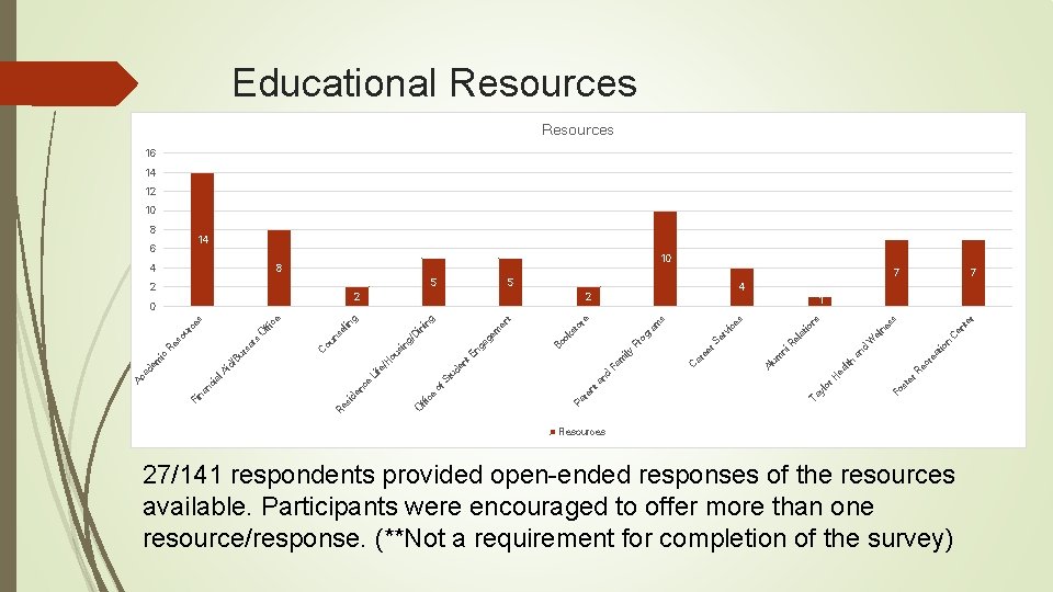 Educational Resources 16 14 12 10 8 14 10 8 r te en ne