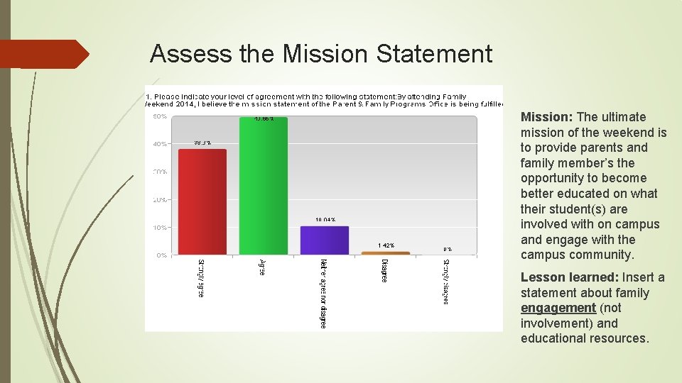 Assess the Mission Statement Mission: The ultimate mission of the weekend is to provide