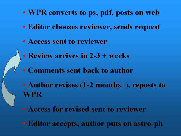  • WPR converts to ps, pdf, posts on web • Editor chooses reviewer,