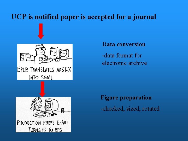UCP is notified paper is accepted for a journal Data conversion -data format for