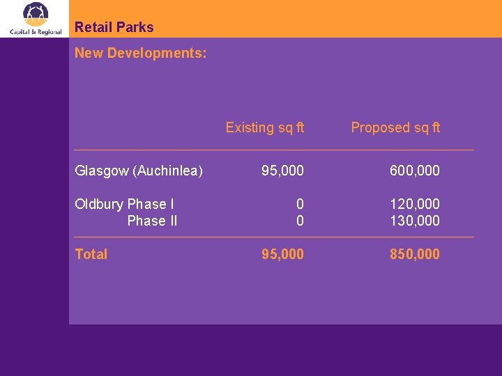 Retail Parks New Developments: Glasgow (Auchinlea) Oldbury Phase II Total Existing sq ft Proposed