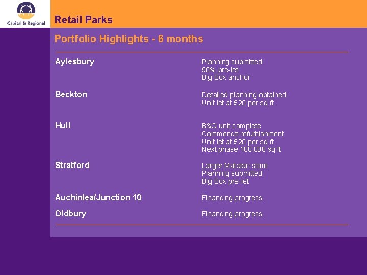Retail Parks Portfolio Highlights - 6 months Aylesbury Planning submitted 50% pre-let Big Box