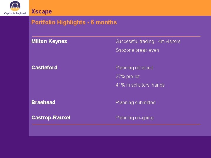 Xscape Portfolio Highlights - 6 months Milton Keynes Successful trading - 4 m visitors