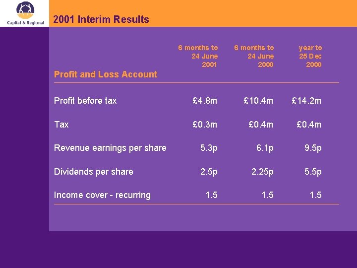 2001 Interim Results 6 months to 24 June 2001 6 months to 24 June