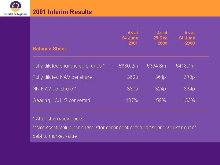 2001 Interim Results As at 24 June 2001 As at 25 Dec 2000 As