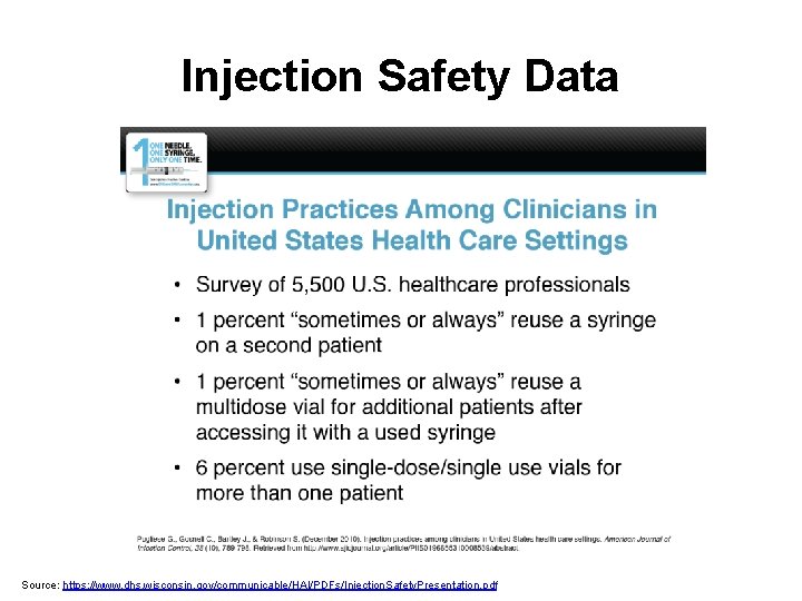 Injection Safety Data Source: https: //www. dhs. wisconsin. gov/communicable/HAI/PDFs/Injection. Safety. Presentation. pdf 