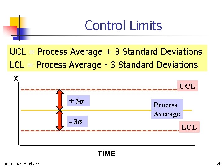 Control Limits UCL = Process Average + 3 Standard Deviations LCL = Process Average