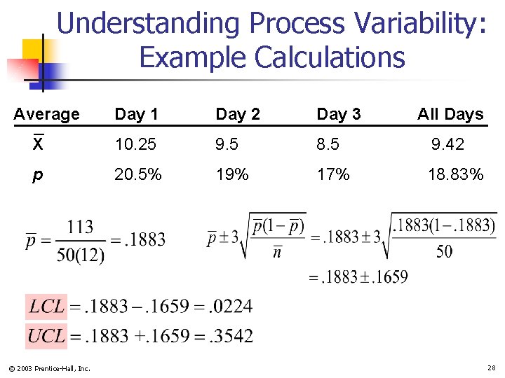 Understanding Process Variability: Example Calculations Average Day 1 Day 2 Day 3 X 10.