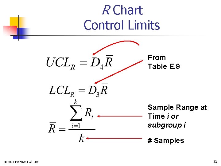 R Chart Control Limits From Table E. 9 Sample Range at Time i or