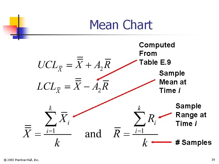 Mean Chart Computed From Table E. 9 Sample Mean at Time i Sample Range