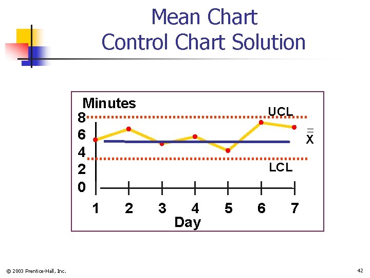 Mean Chart Control Chart Solution Minutes 8 6 4 2 0 1 2 ©