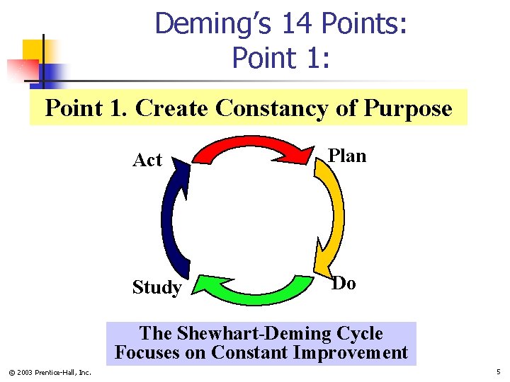 Deming’s 14 Points: Point 1. Create Constancy of Purpose Act Plan Study Do The