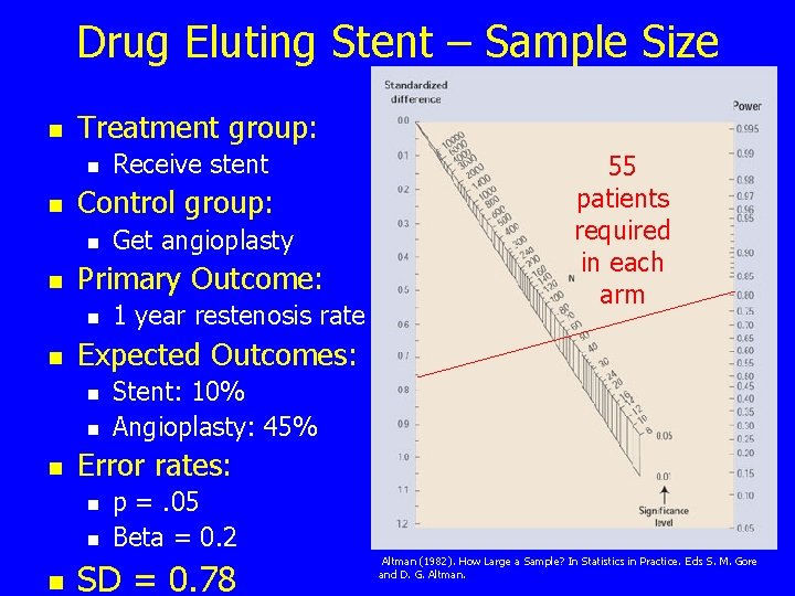 Drug Eluting Stent – Sample Size n Treatment group: n n Control group: n