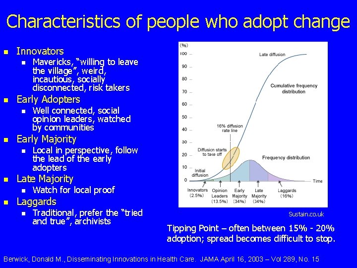 Characteristics of people who adopt change n Innovators n n Early Adopters n n
