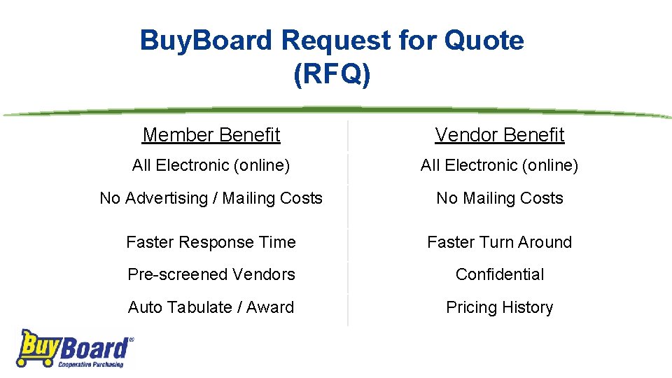 Buy. Board Request for Quote (RFQ) Member Benefit Vendor Benefit All Electronic (online) No