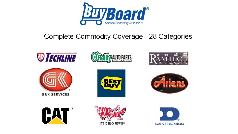 Complete Commodity Coverage - 28 Categories 