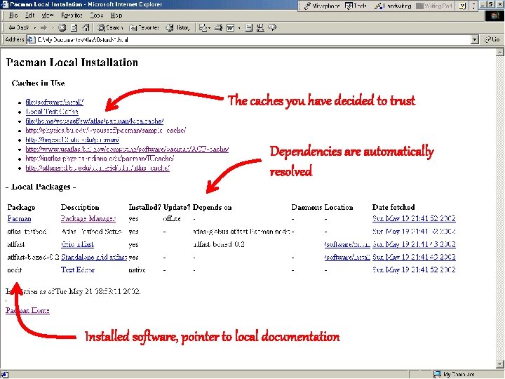 The caches you have decided to trust Dependencies are automatically resolved Installed software, pointer