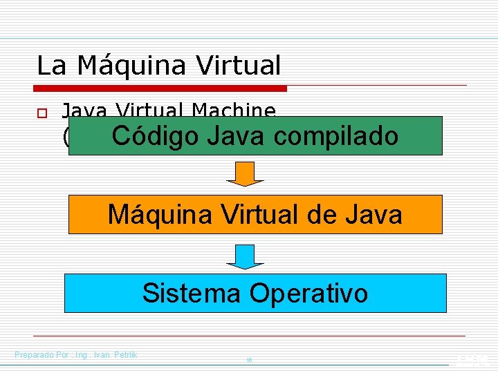 La Máquina Virtual o Java Virtual Machine (JVM)(Interprete) Código Java compilado Máquina Virtual de