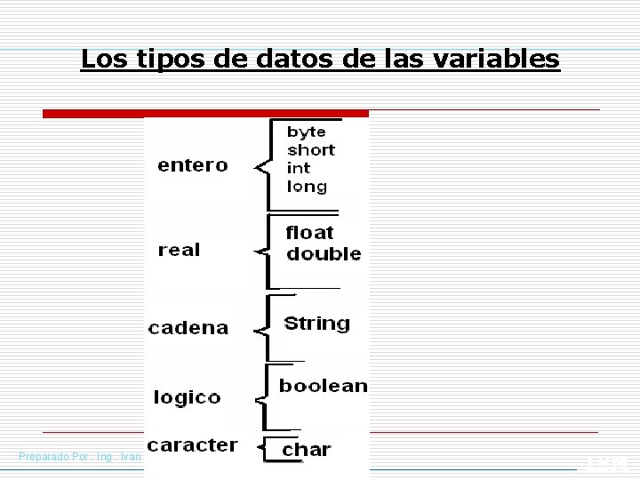 Los tipos de datos de las variables Preparado Por : Ing. Ivan Petrlik 20