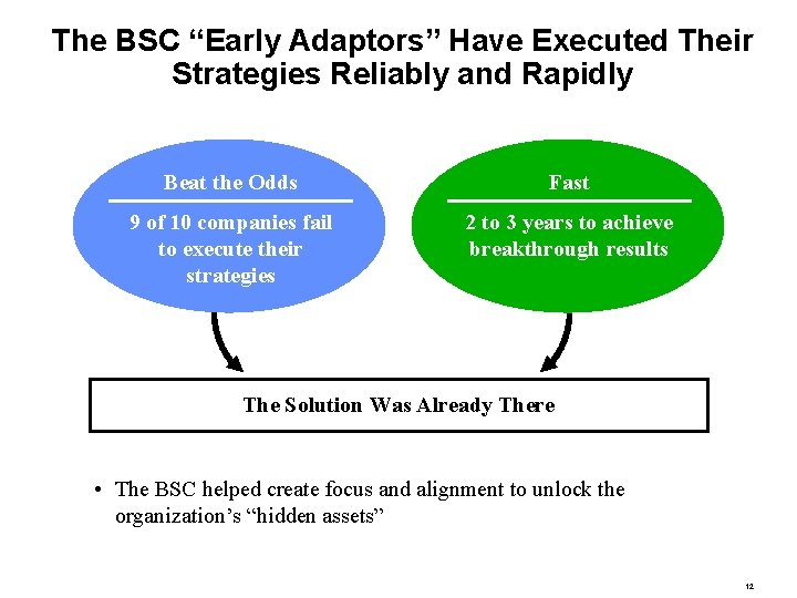 The BSC “Early Adaptors” Have Executed Their Strategies Reliably and Rapidly Beat the Odds
