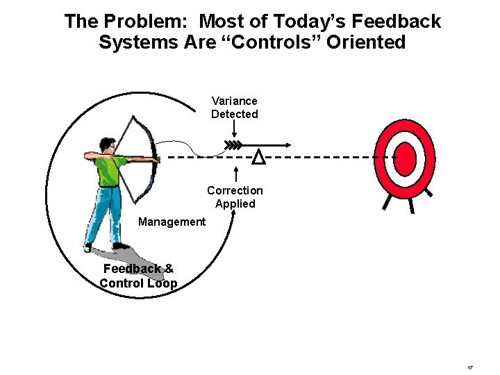 The Problem: Most of Today’s Feedback Systems Are “Controls” Oriented Variance Detected Correction Applied